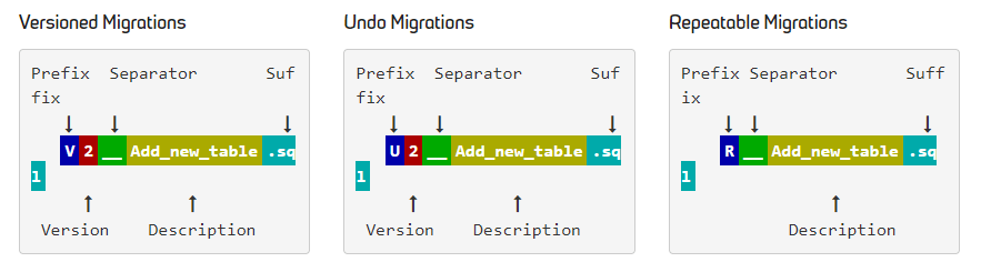 flyway-migration.png